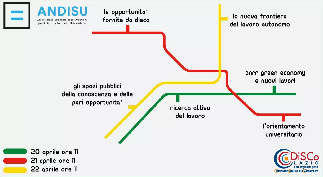 Locandina eventi organizzati da DiSCo