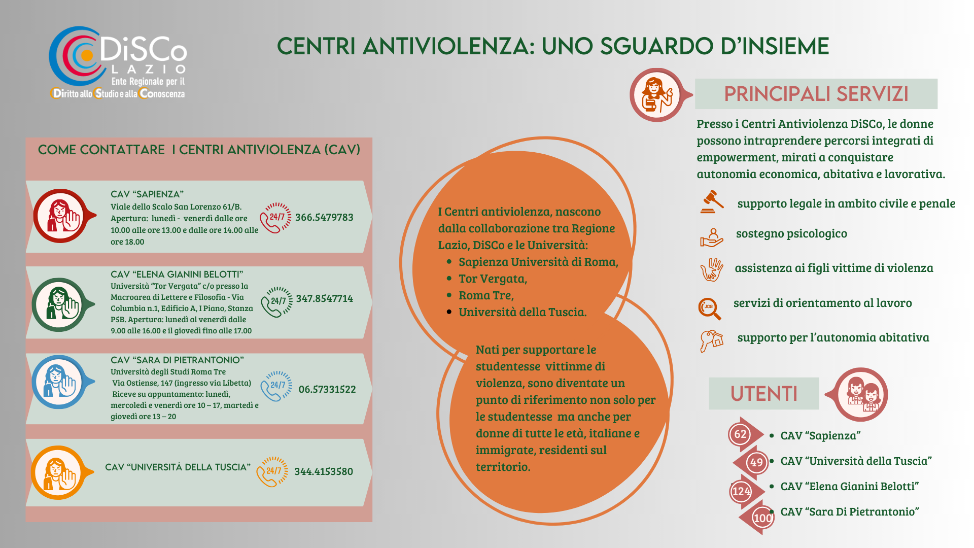 I centri antiviolenza a colpo d'occhio